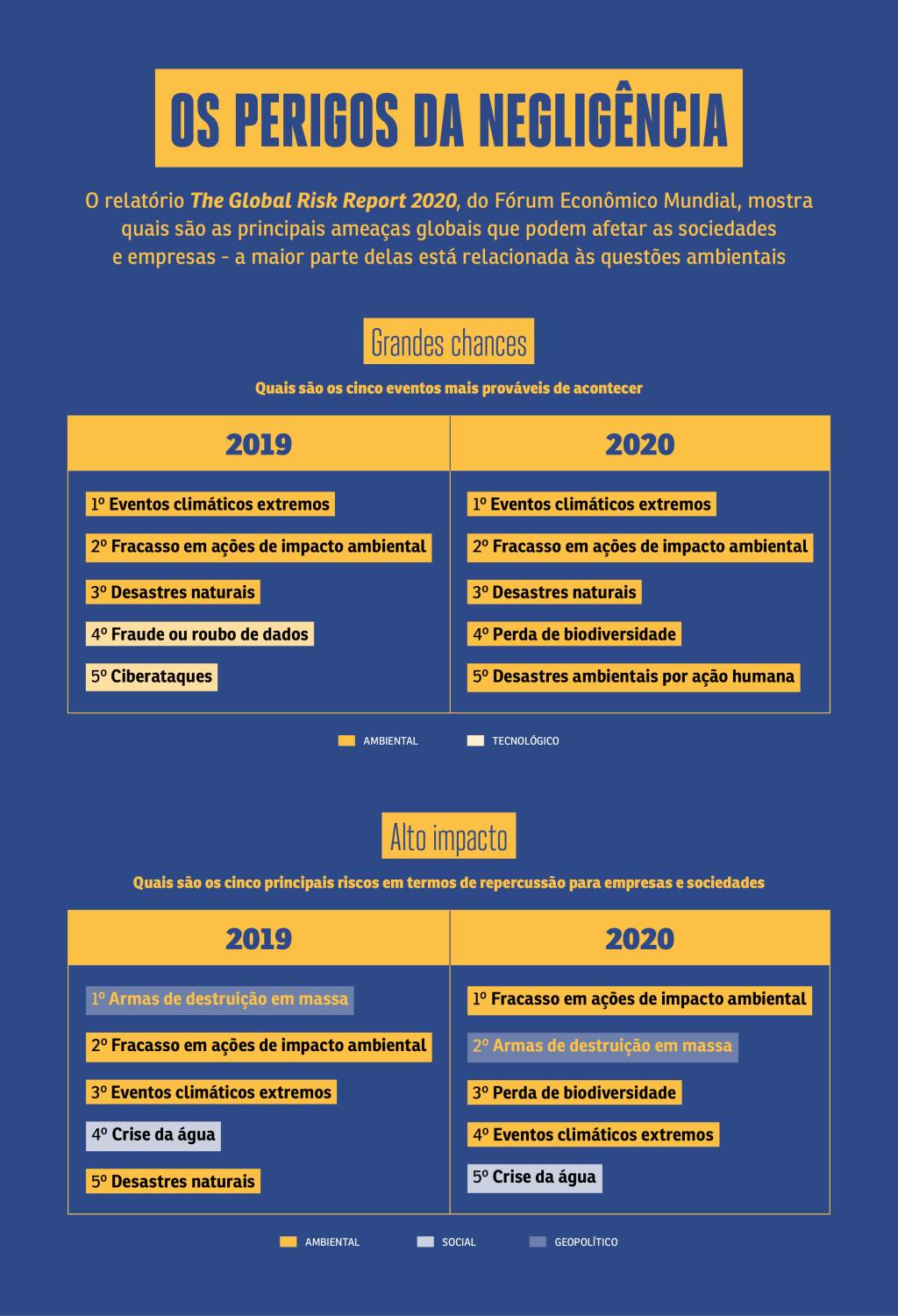 TABELA Imagem de uma tabela em azul e amarelo