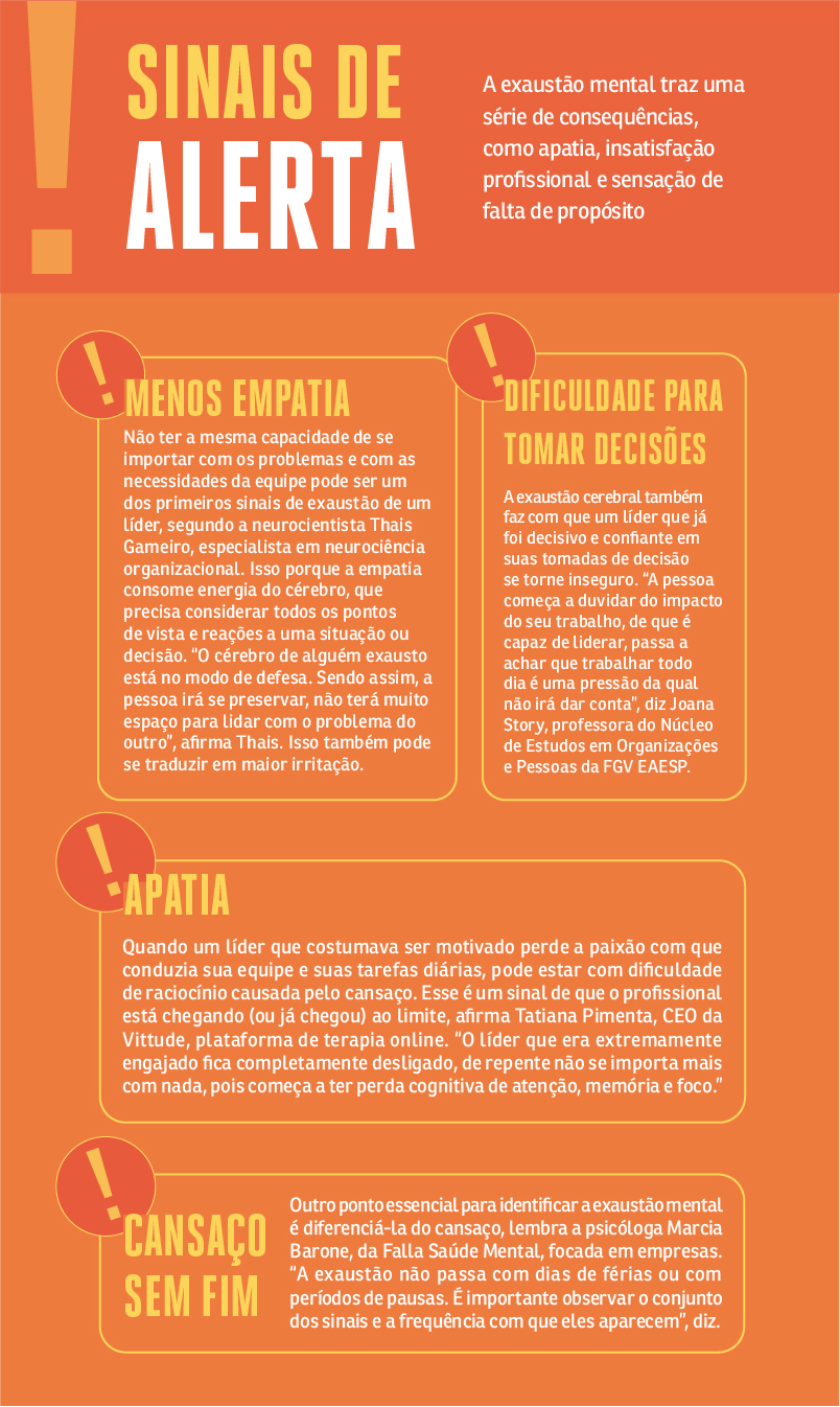 Quadro mostra que menos empatia, apatia, cansaço sem fim e dificuldades para tomar decisões são sinais de alerta para a exaustão