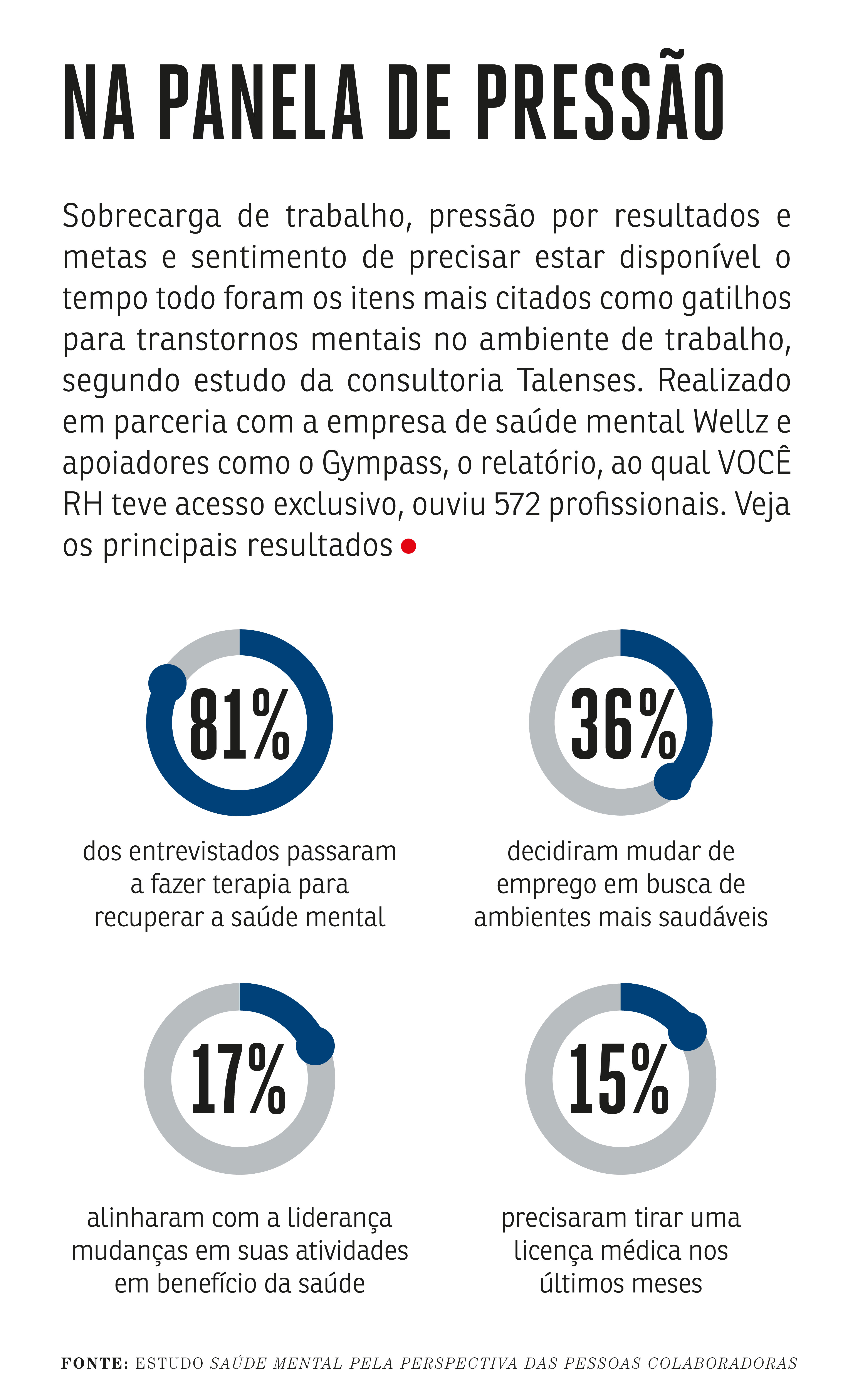 Sobrecarregado? Você precisa aderir à saúde social