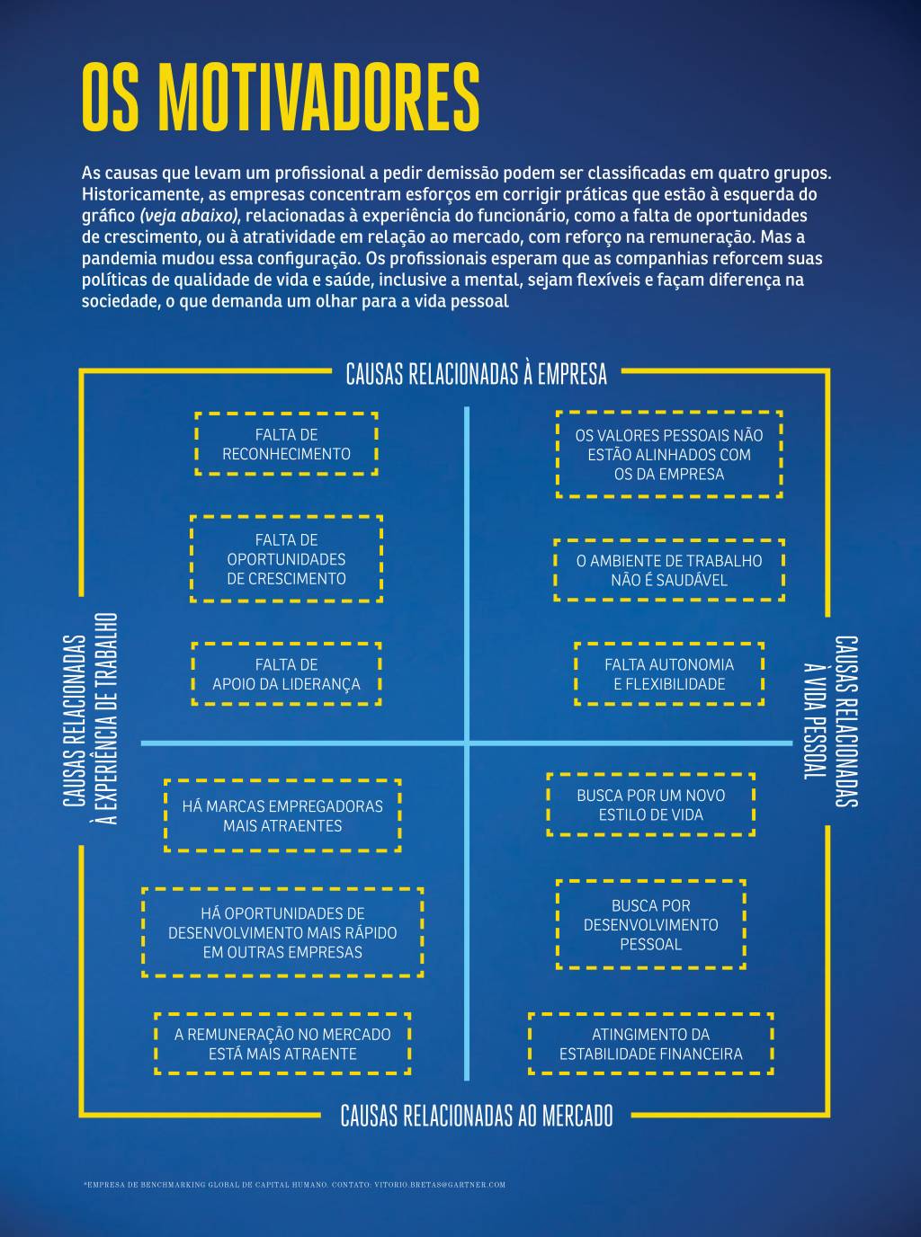 Imagem mostra 12 principais causas dos pedidos de demissão