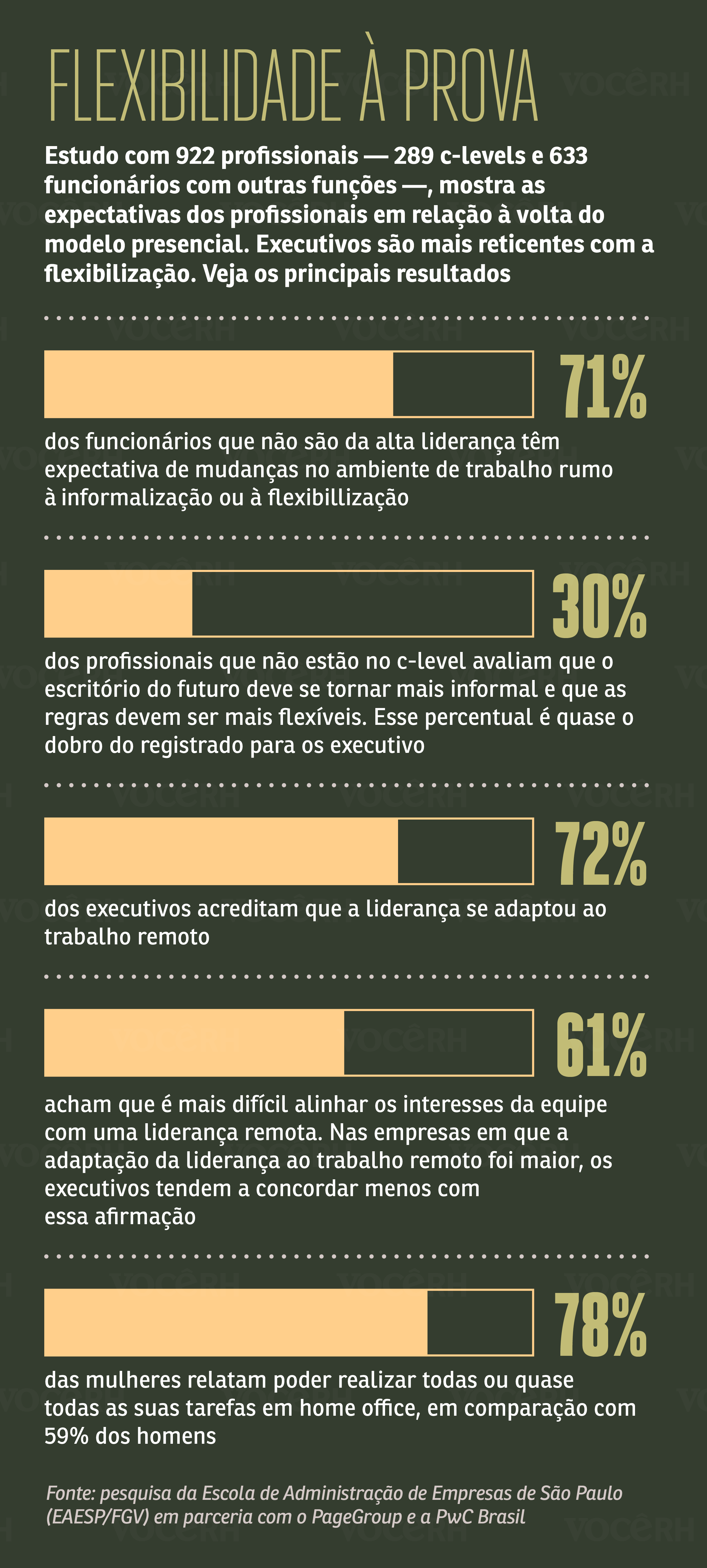 9 mitos sobre a produtividade nas empresas que você deve parar de acreditar