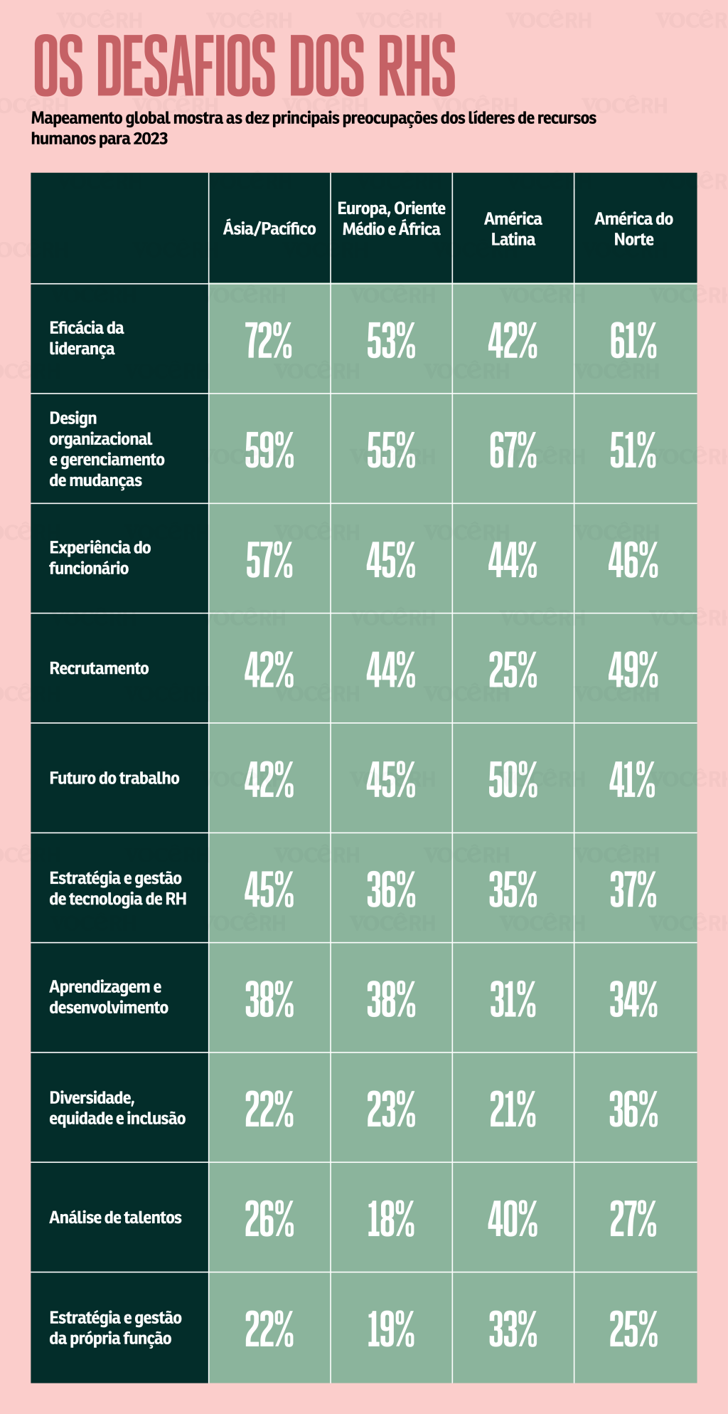 Gráfico com os desafios do RH