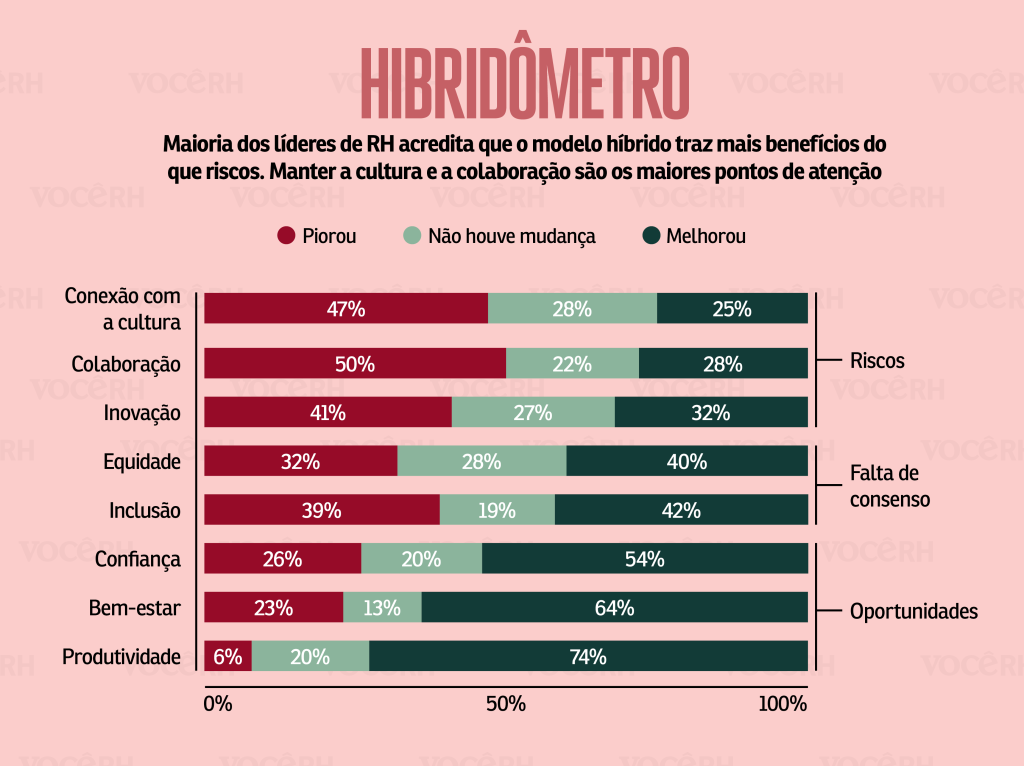 Gráfico Hibridômetro