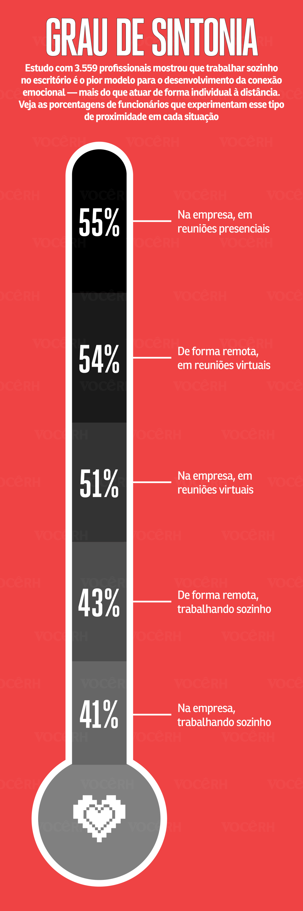 Gráfico Grau de Sintonia