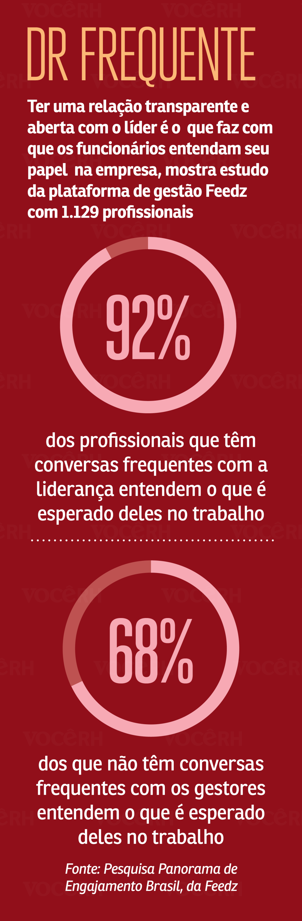Gráfico DR Frequente