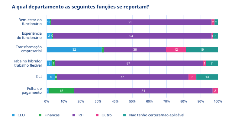 Gráfico