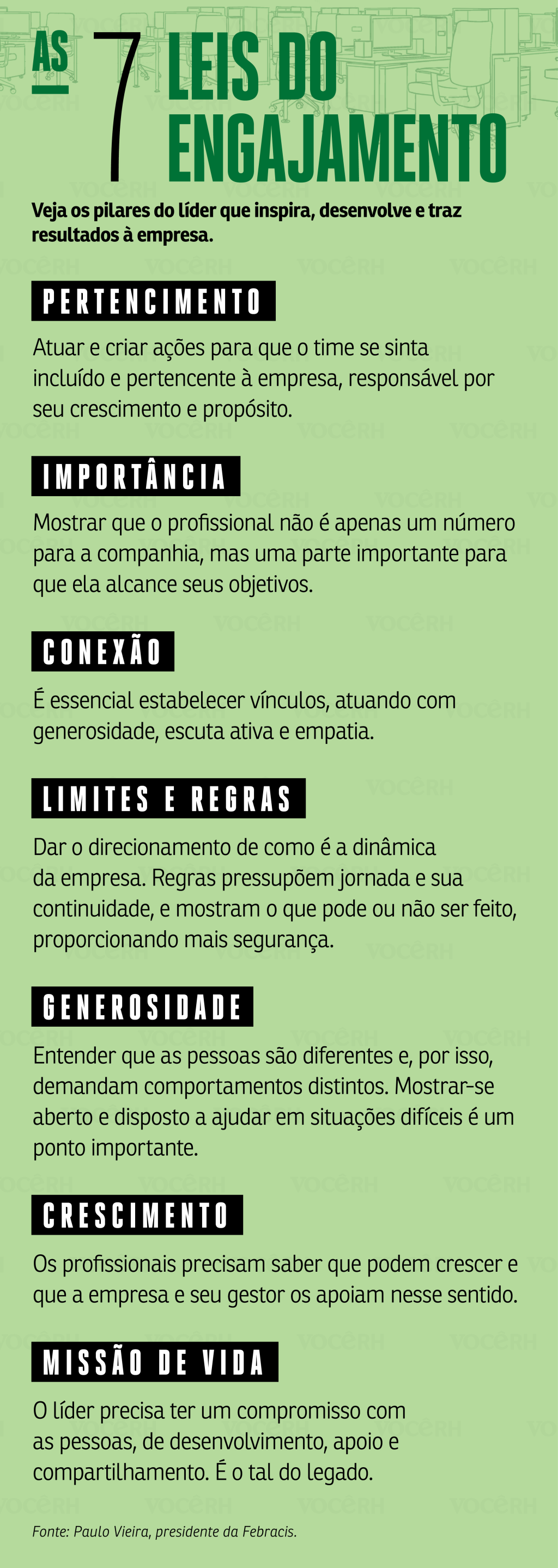 As sete leis do engajamento Quadro