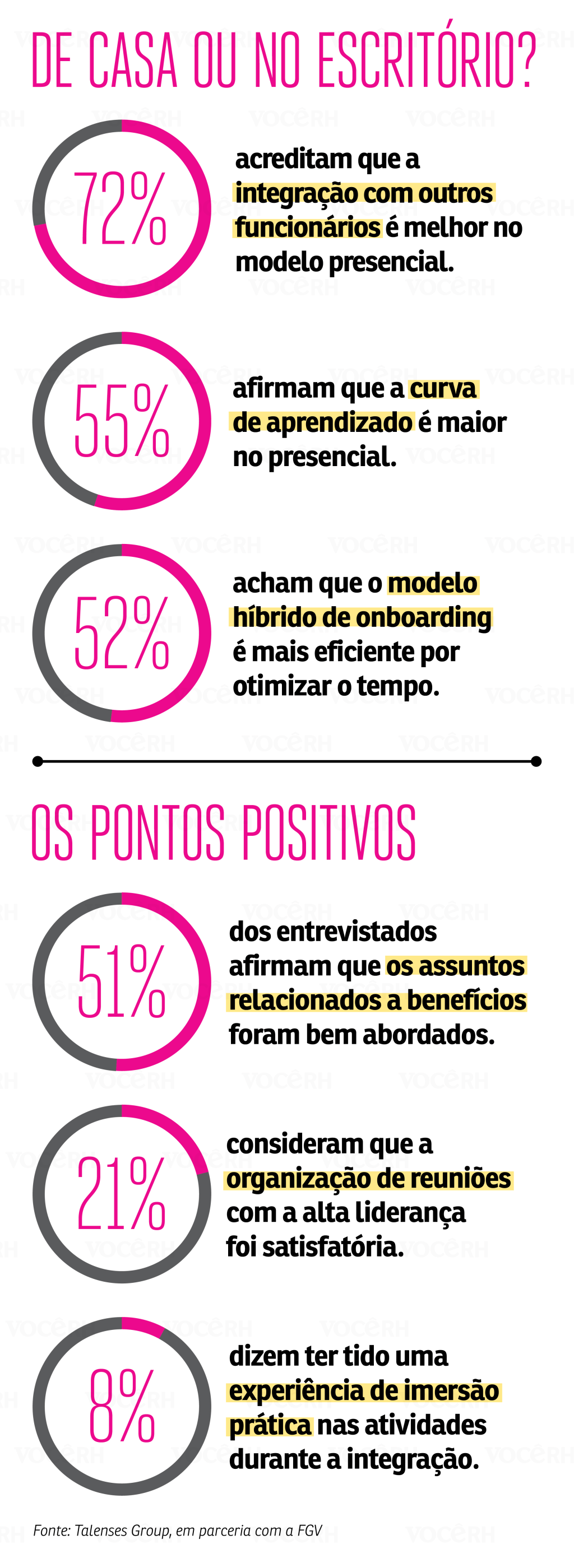 VCRH86 Notas Gráfico