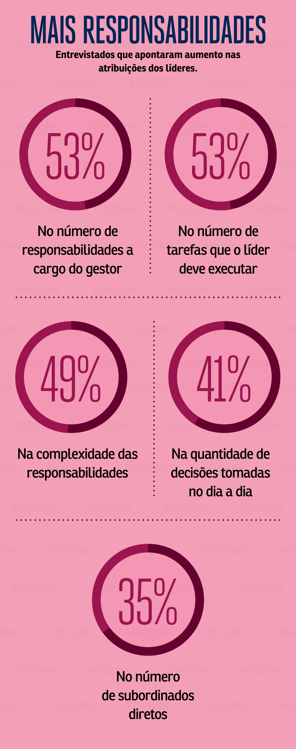 macro_graficos_VCRH87_3 MAIS RESPONSABILIDADES