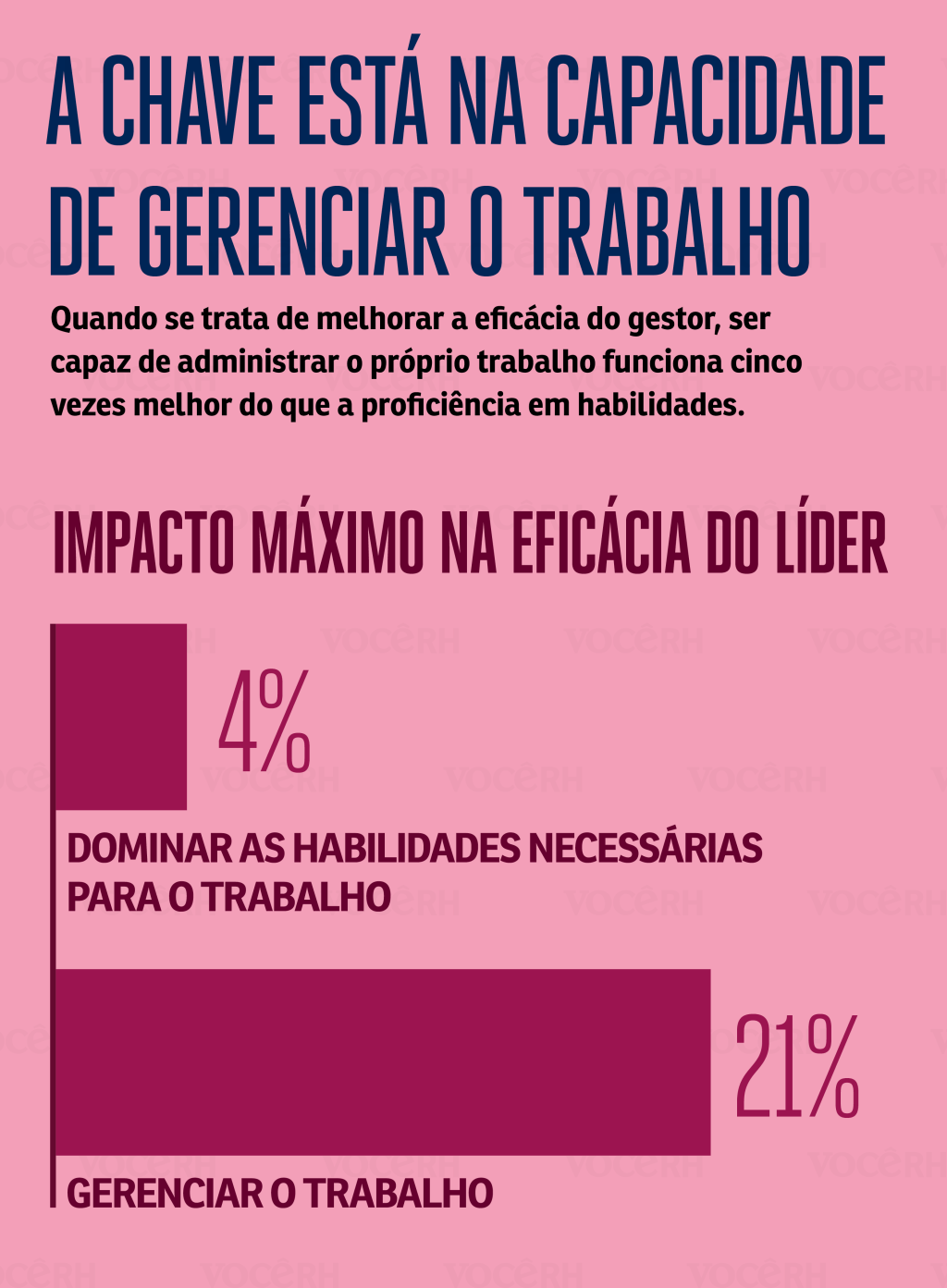 A CHAVE ESTÁ NA CAPACIDADE DEGERENCIAr O TRABALHO