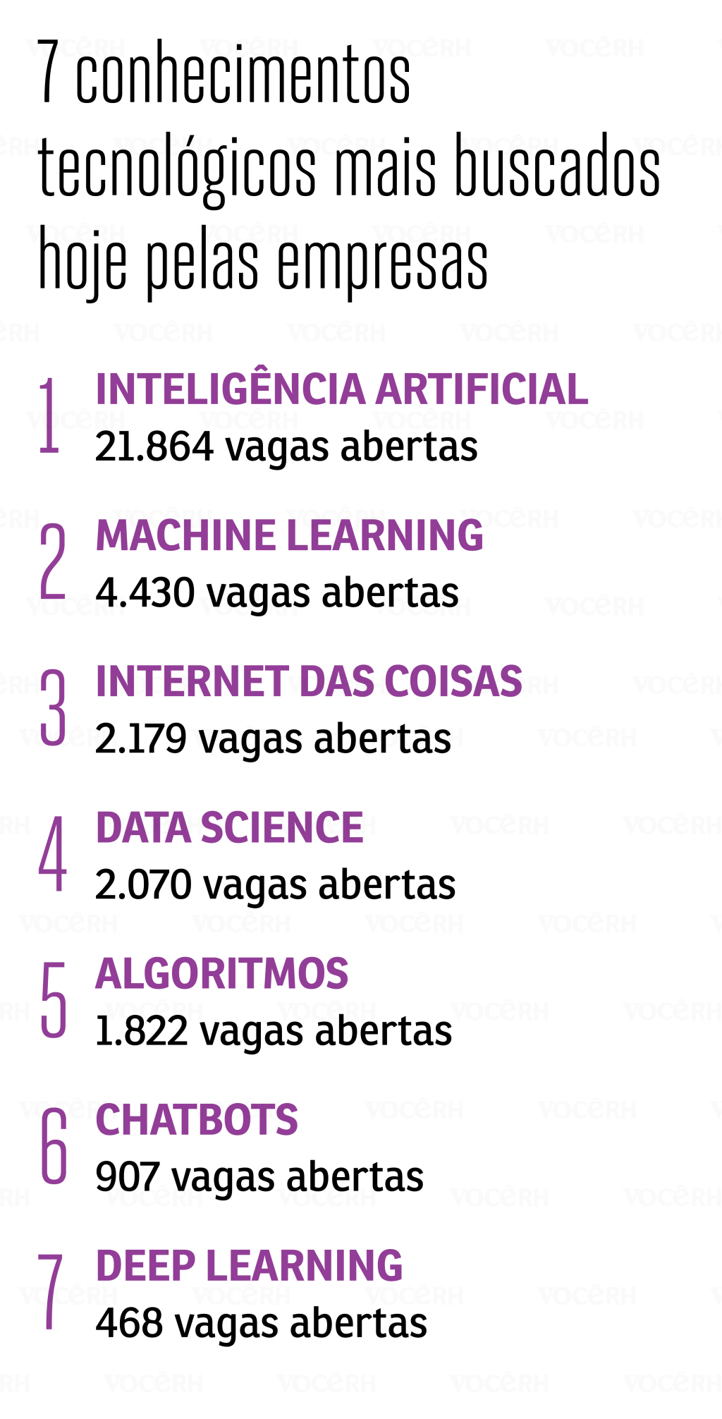 notas_graficos_VCRH87_2 7 conhecimentos tecnológicos mais buscados hoje pelas empresas