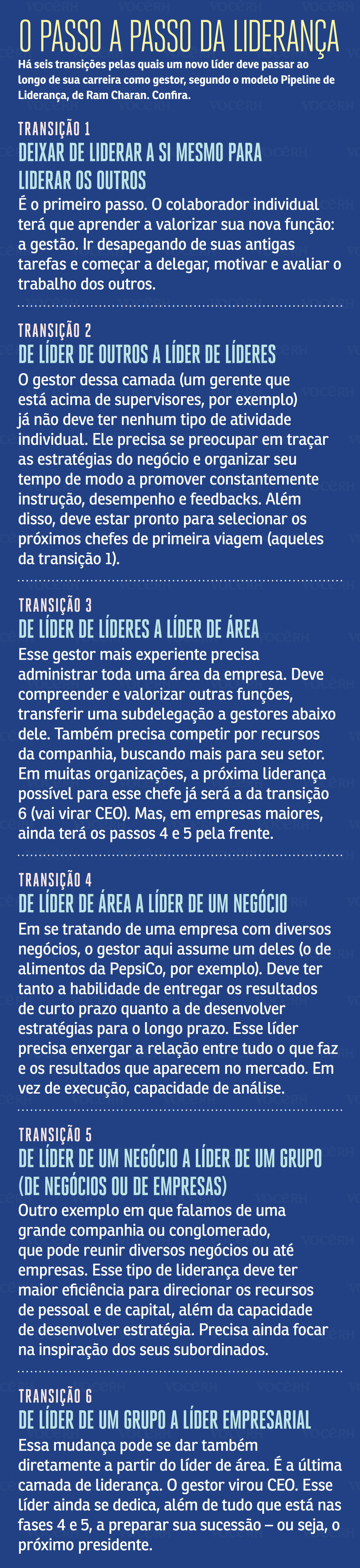 O passo a passo da liderança