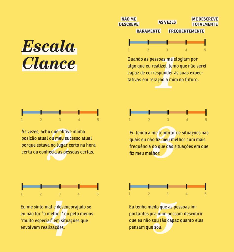 VCRH91-PAYWALL-SIND-IMPOSTOR-CARDS Gradação das 5 perguntas do teste da Escala Clance.