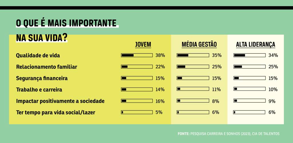 Tabela, fundo verde, com resultado de pesquisa de satisfação na vida.