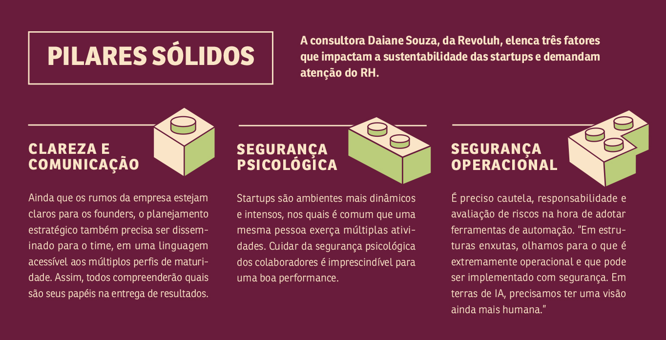 Tabela, em fundo terracota, com tr&ecirc;s fatores que impactam a sustentabilidade em starups.